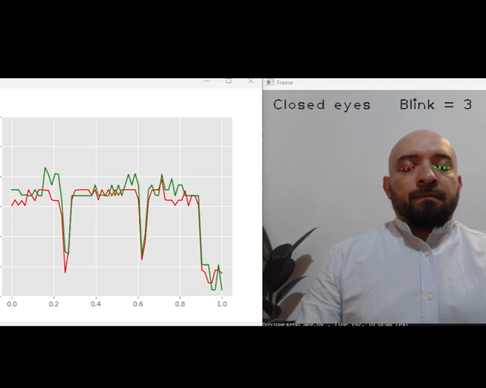 Monitoreo de Parpadeo